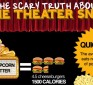 The Scary Truth About Movie Theater Snacks (Infographic)