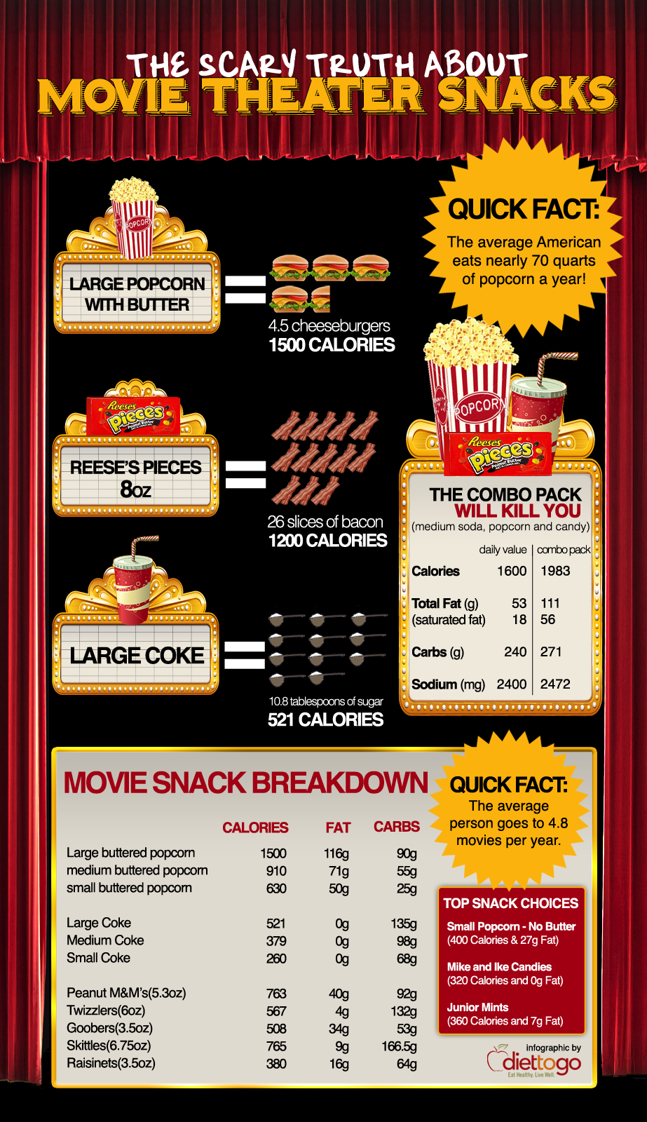 movietheatre infographic