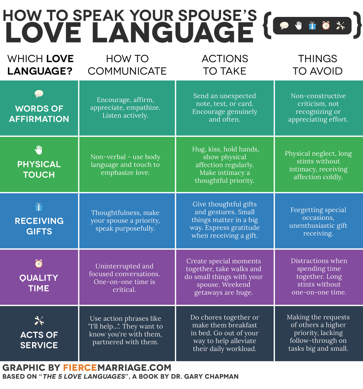 5_love_languages_sargam