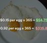 Are Expensive Eggs actually worth it?